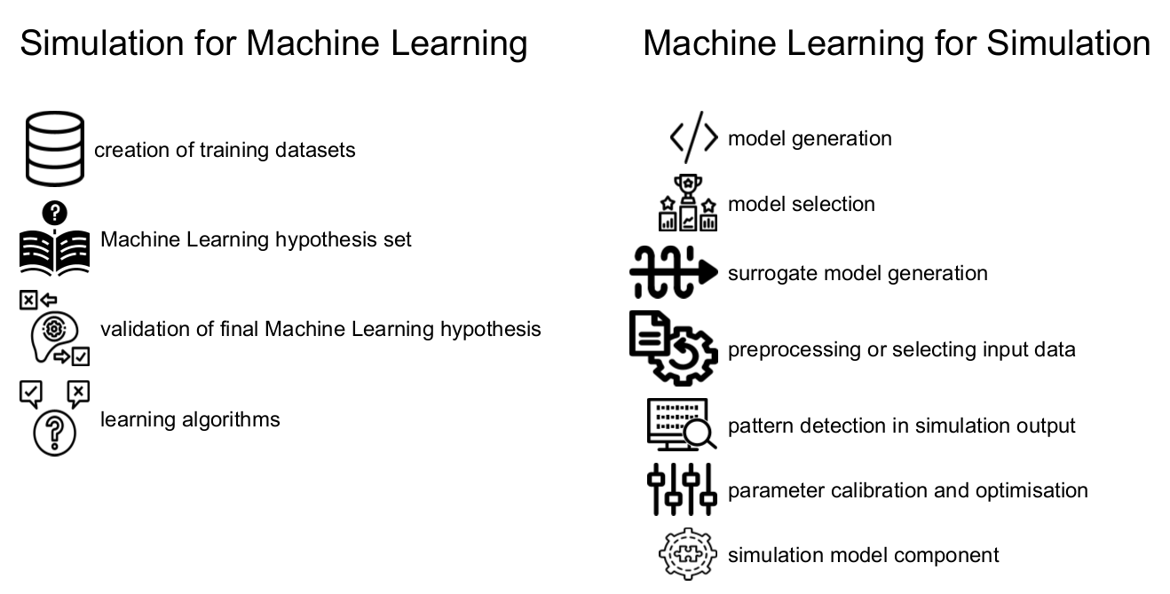 simulation and ML