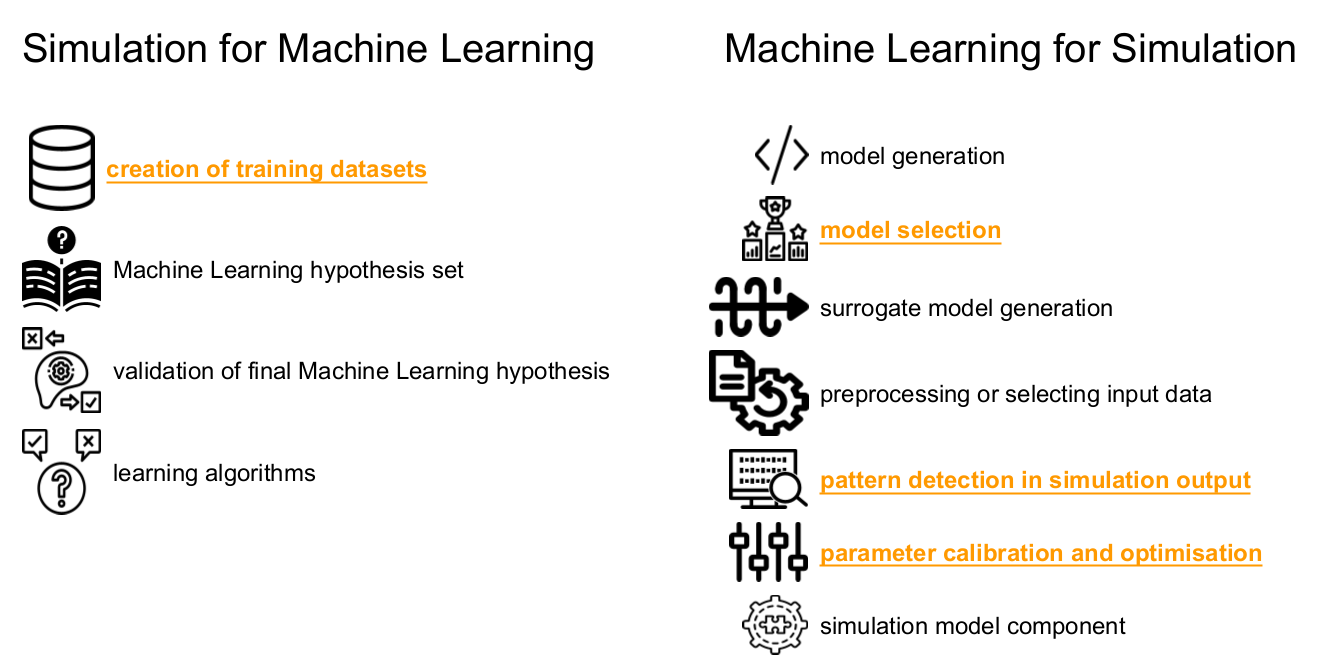 simulation and ML - emphasis on examples