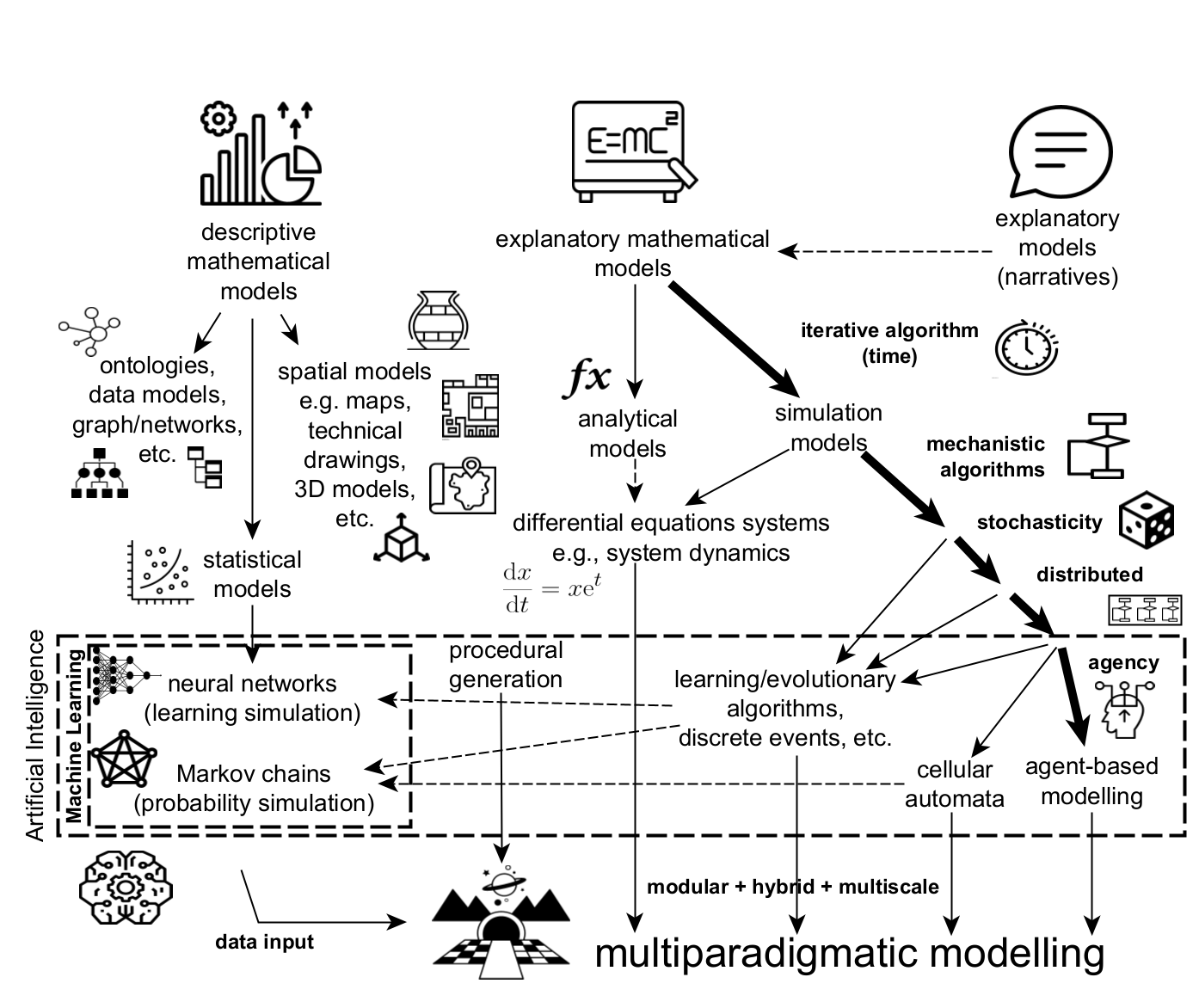 types of math models