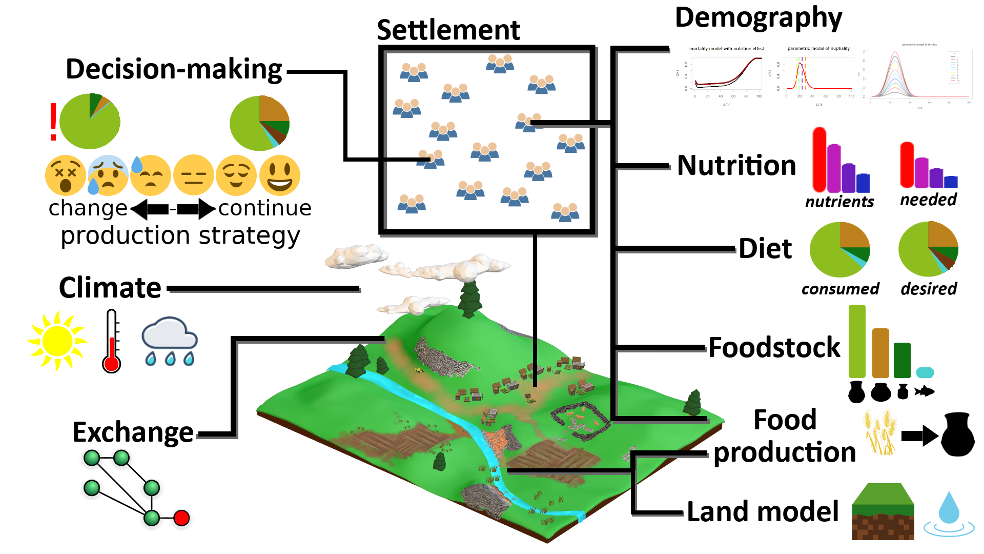 Goal model