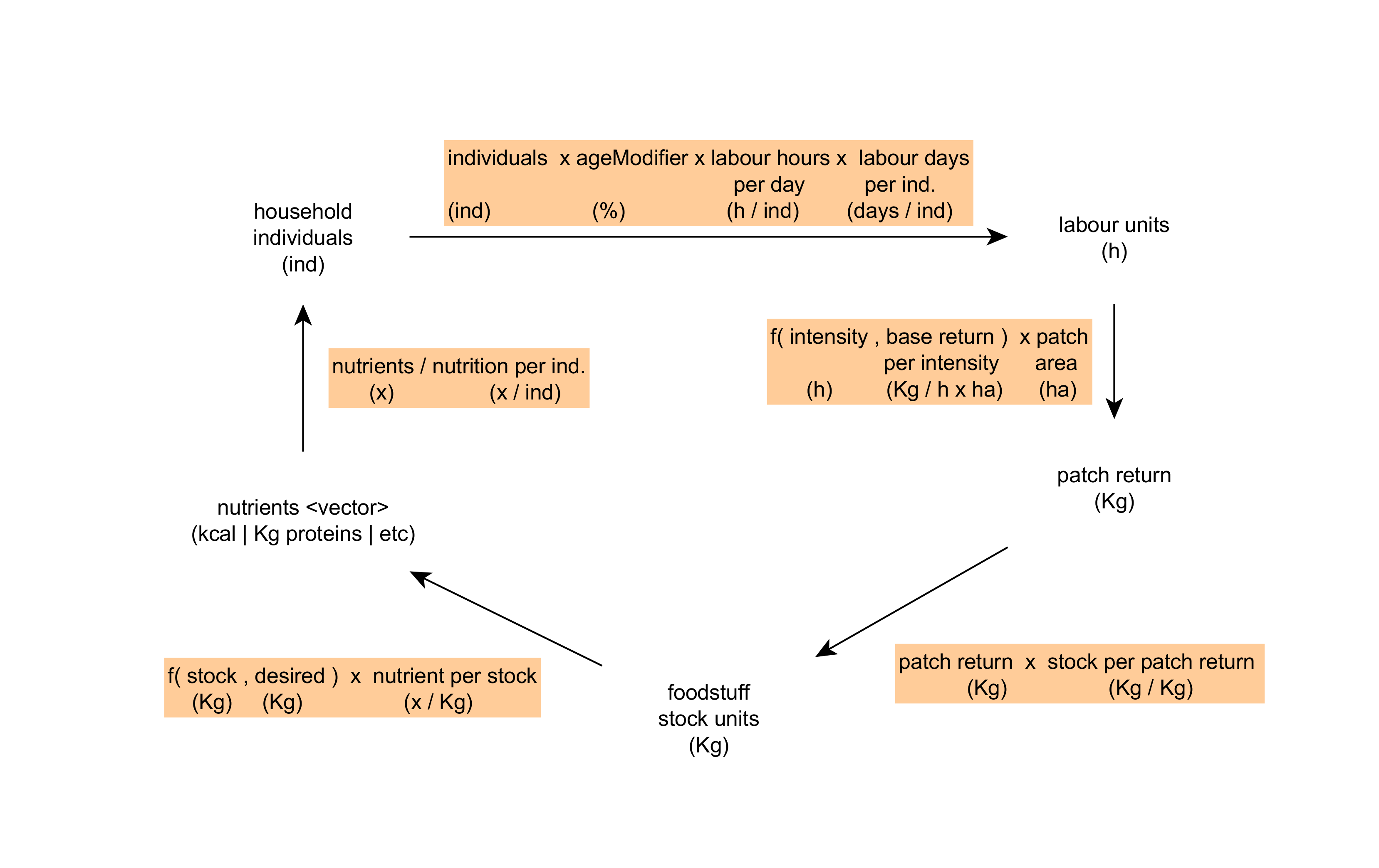 economic cycle