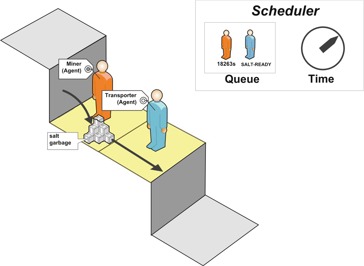 Kowarik-et-al_2015_Fig7.3.png