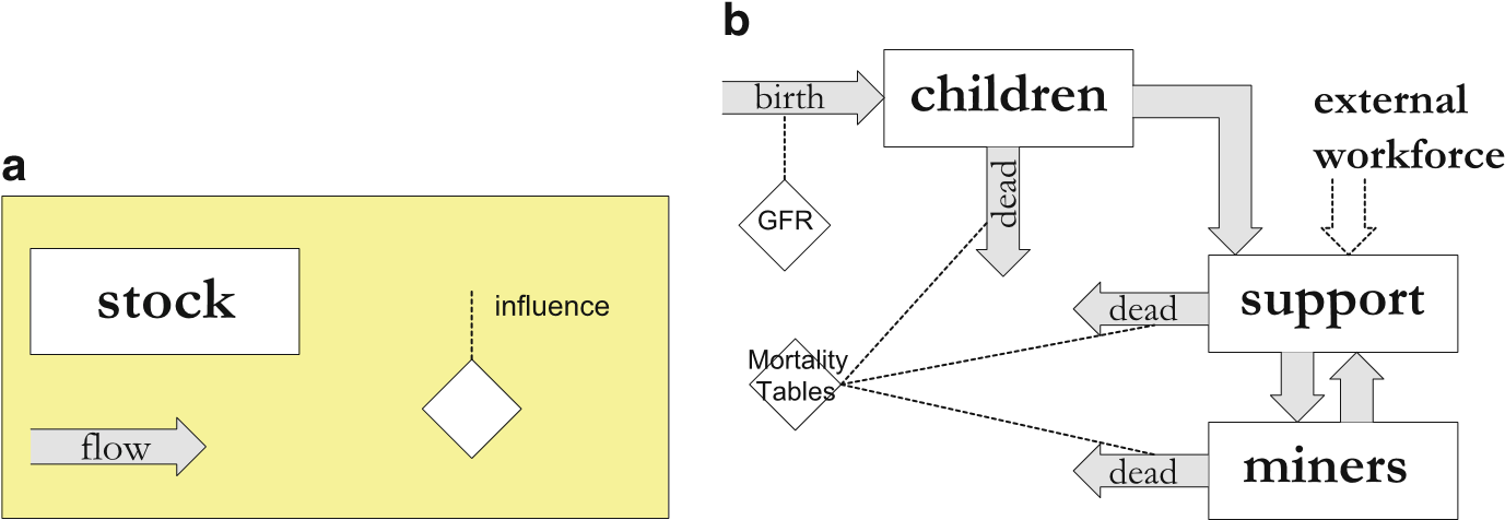 Kowarik-et-al_2015_Fig7.7.png