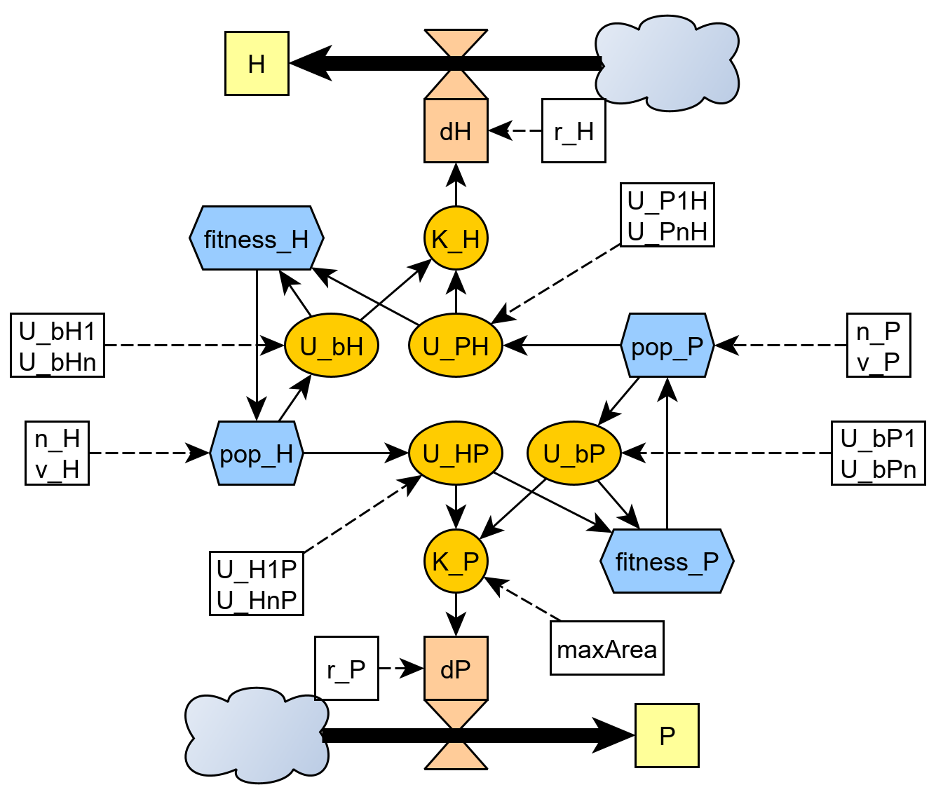 HPCmodel diagram