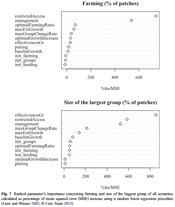 Angourakis et al. 2017 - Fig. 7