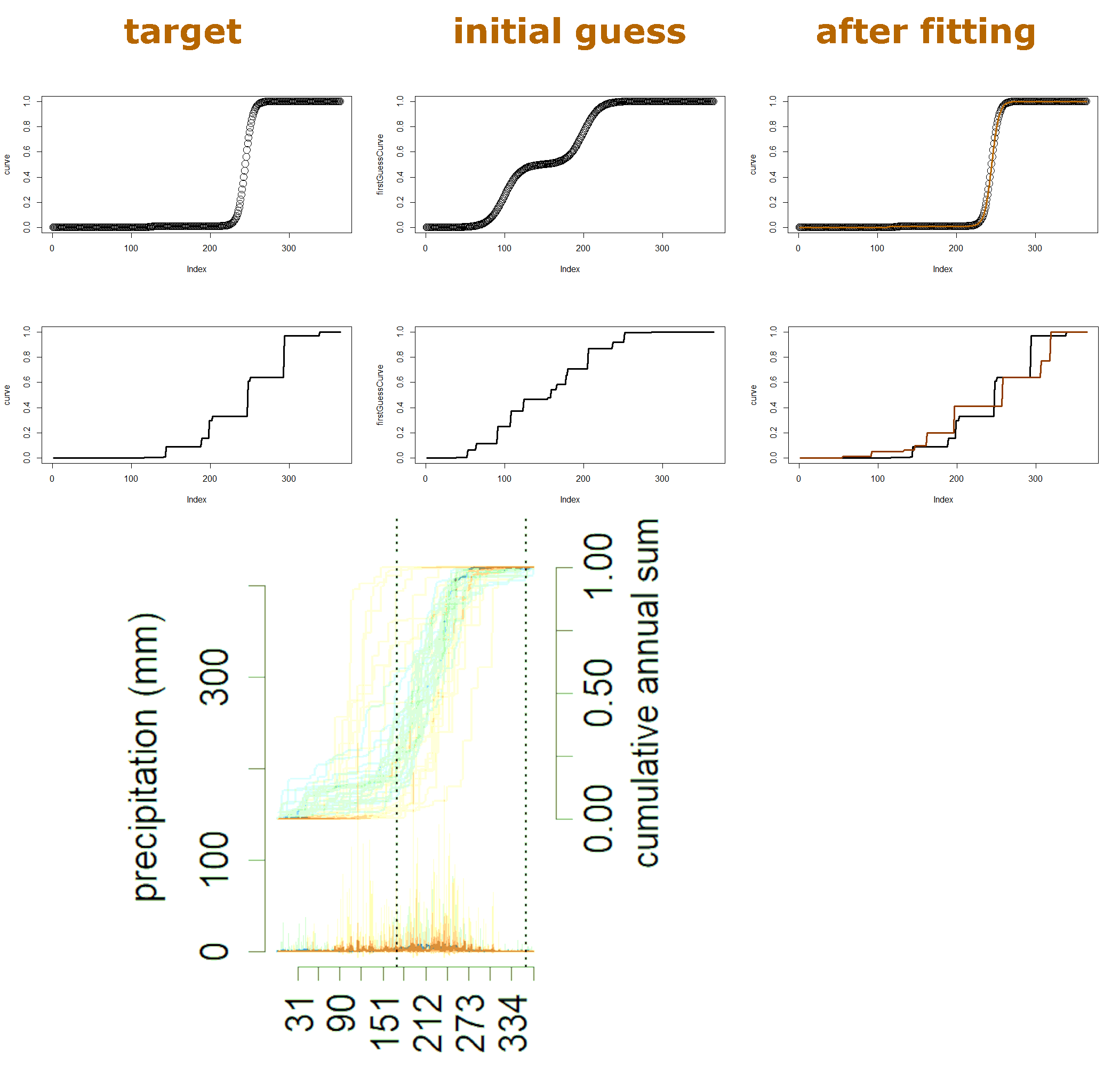 parameter fitting demo