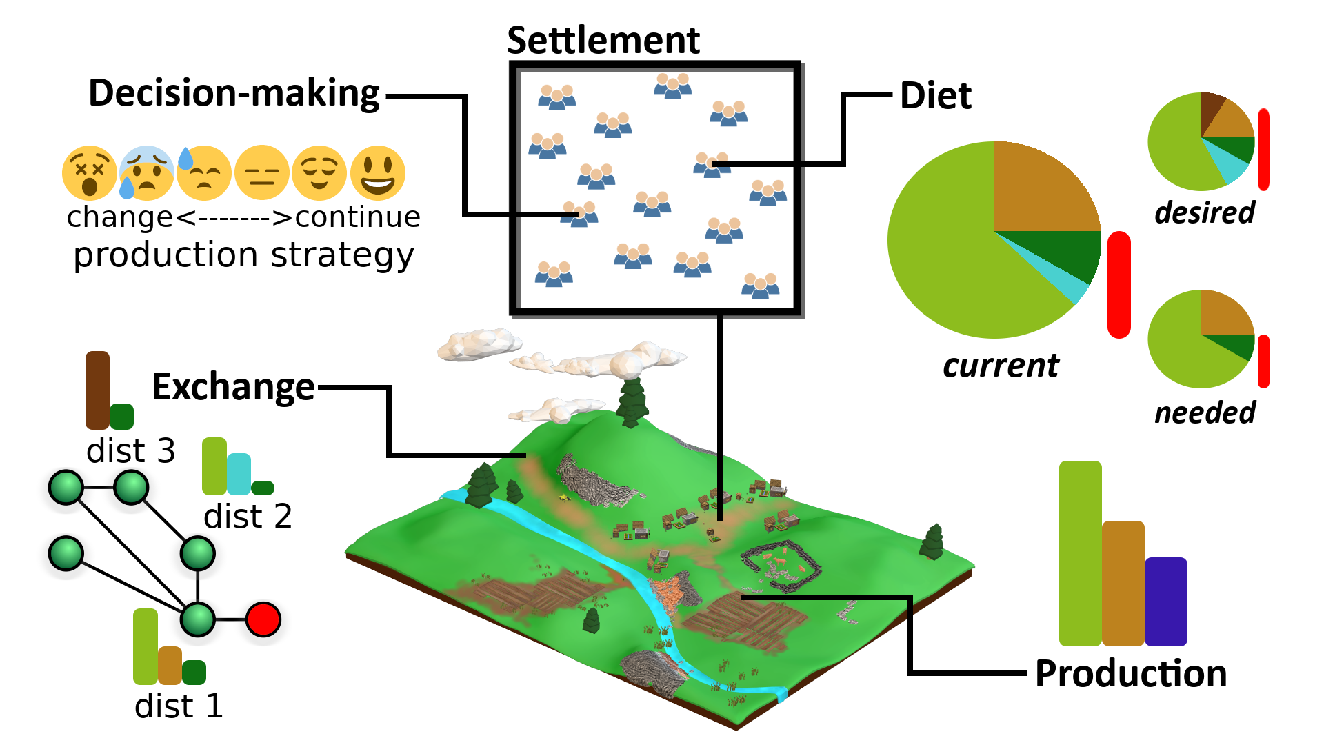 Goal model