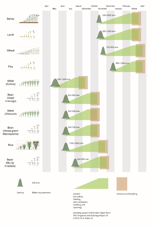 crops-calendar