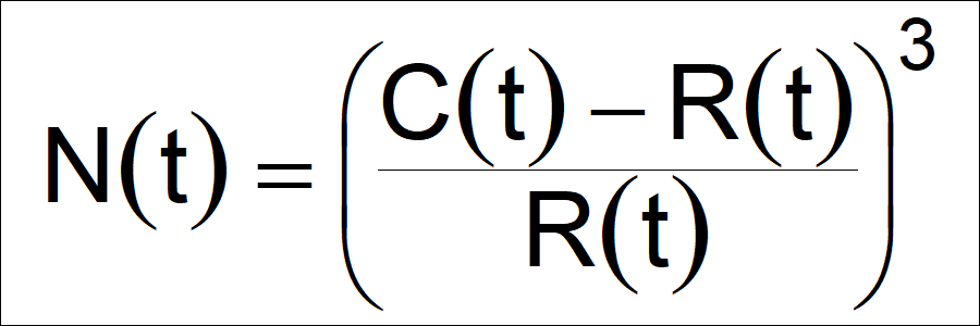 nutrition-equation