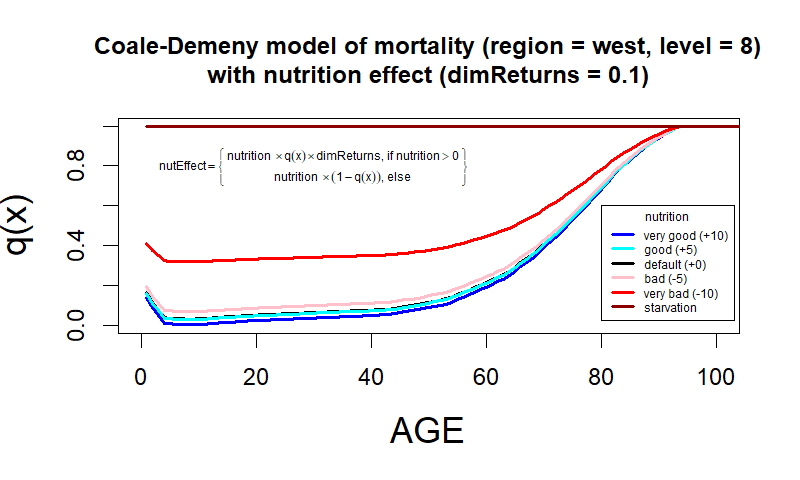 nutrition-effect