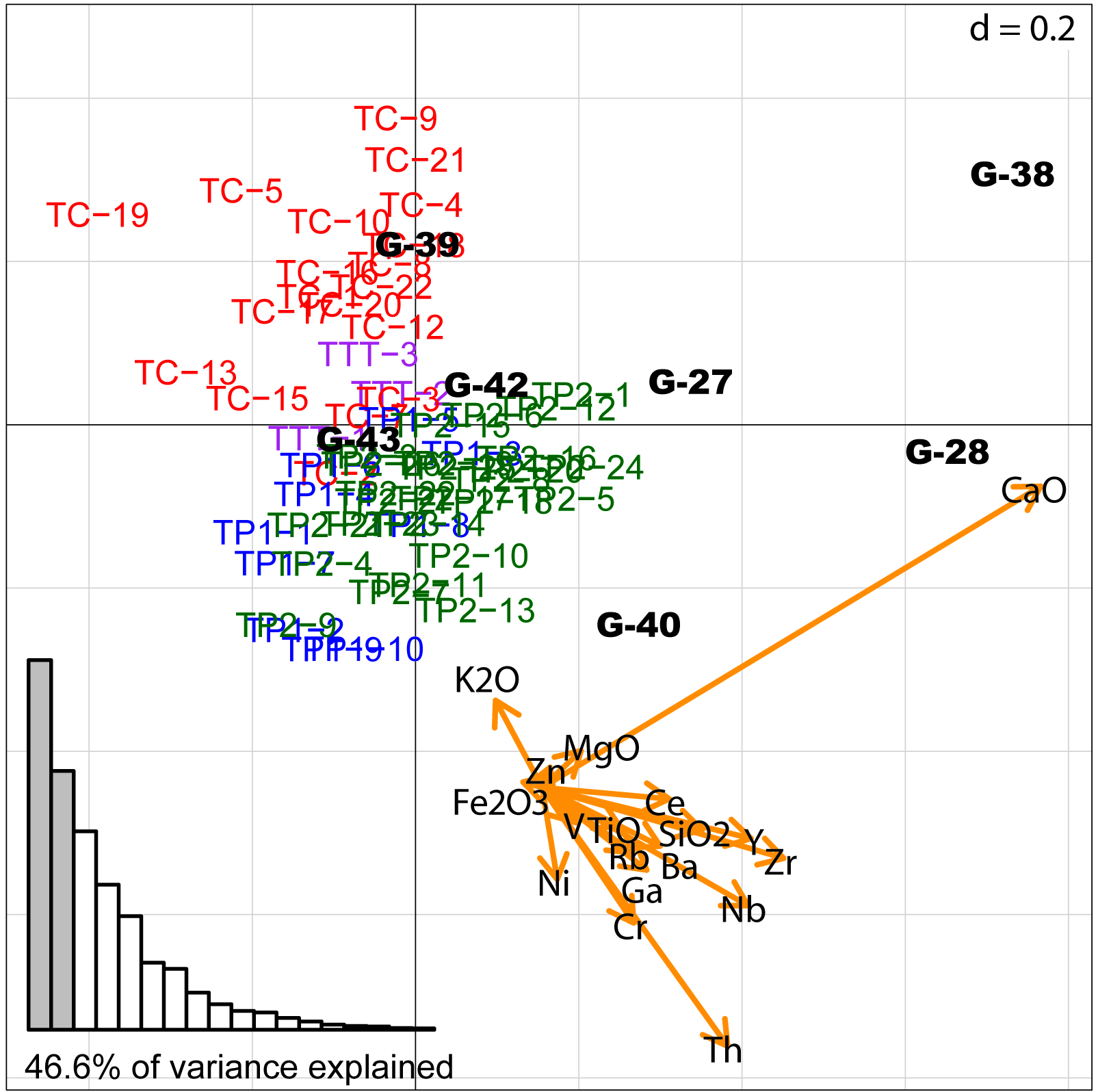 Geoarch-plot