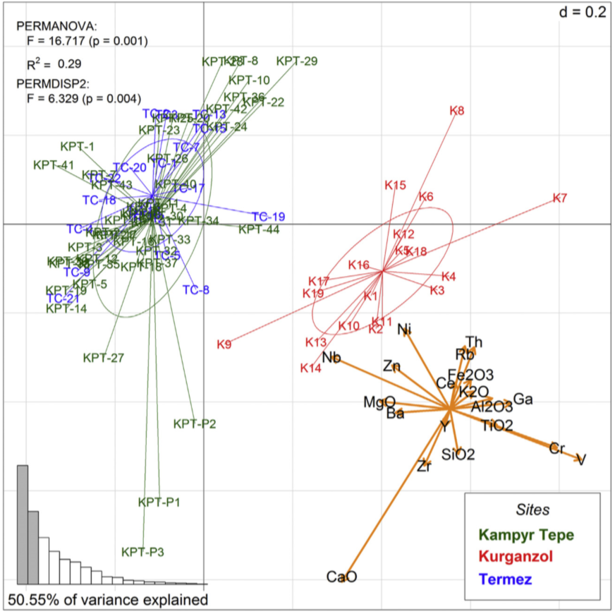 Kurganzol-plot