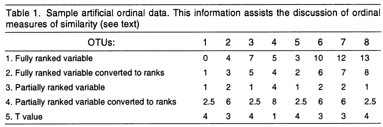 Podani1999-table