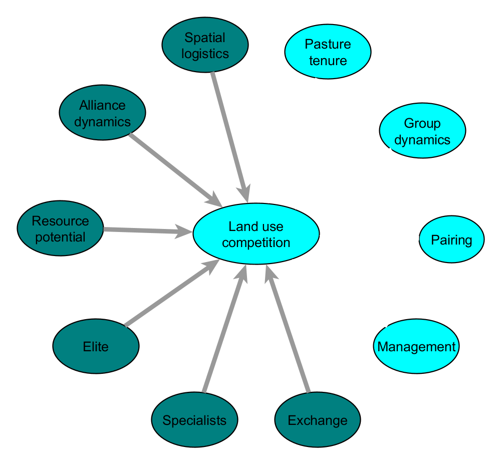 mechanisms NMC