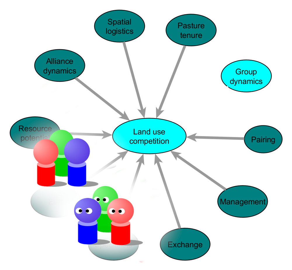 mechanisms group dynamics