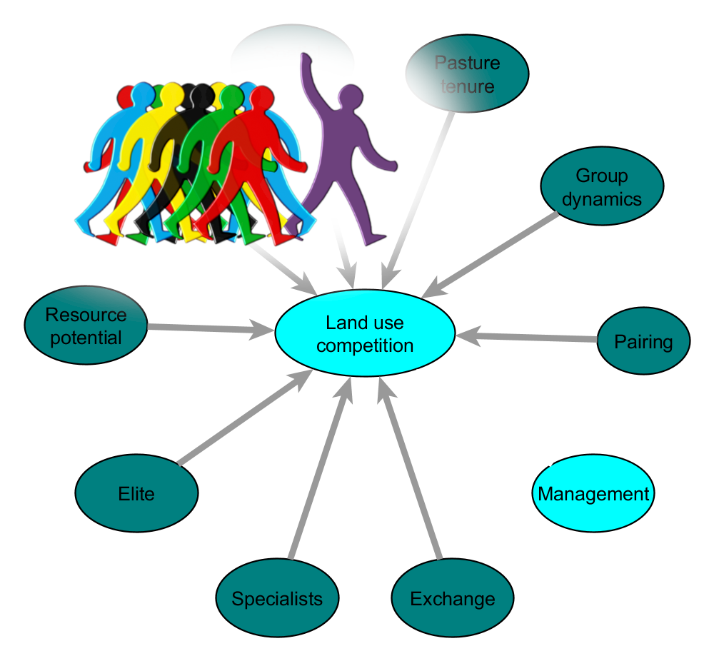 mechanisms management