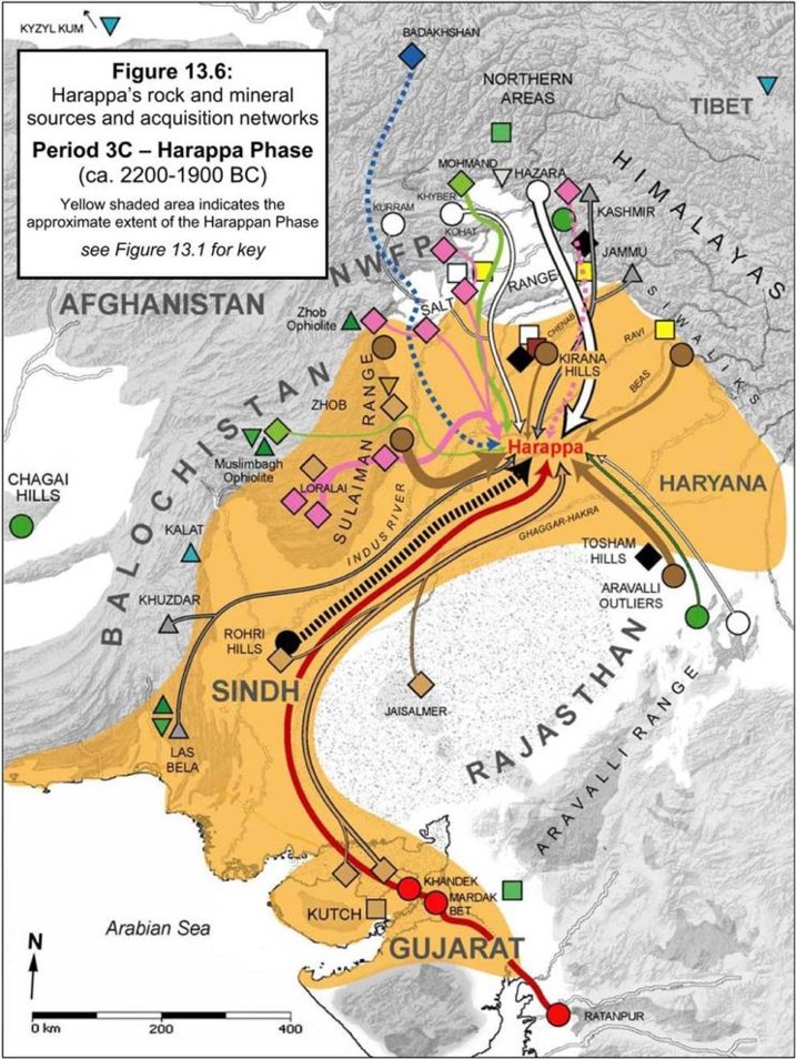 harappa-supply