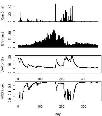 Giesche et al. 2019, Fig. 1