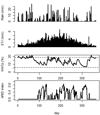 Giesche et al. 2019, Fig. 1