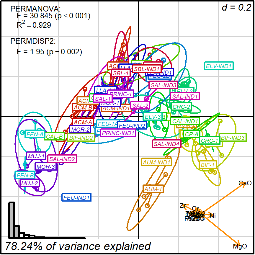 tunning appearance, groups with colors