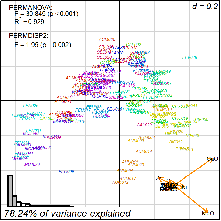 labeled points