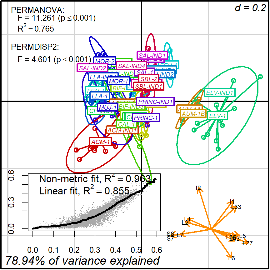 protocol 2b