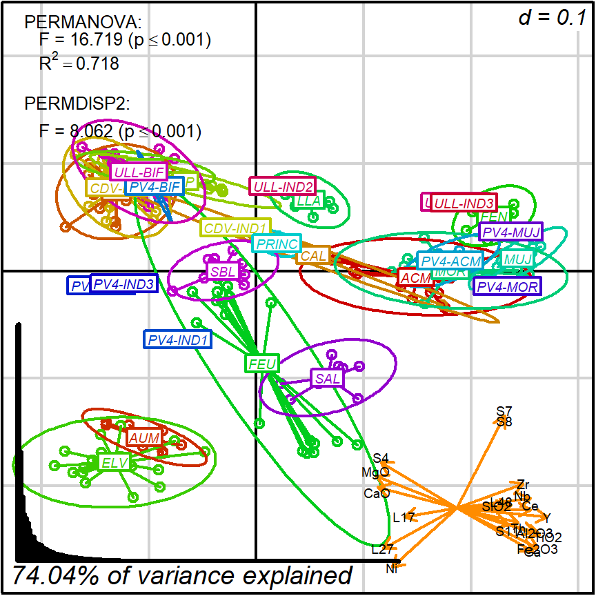 protocol 4 with shipwrecks