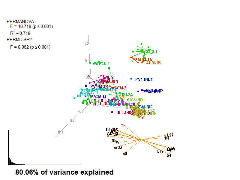 Prot4_Shipwreck_Biplot3D.gif